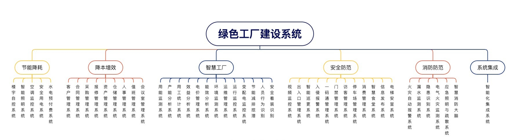 綠色工廠.png 綠色工廠.png