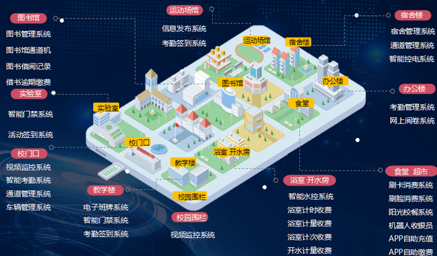 智慧校園系統平臺解決方案 智慧校園系統平臺解決方案