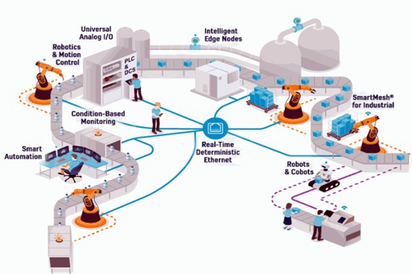 OPC技術，智能樓宇自控系統的進化媒介！
