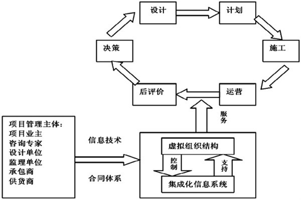 樓宇自控系統工程如何實現高效率綜合管理？
