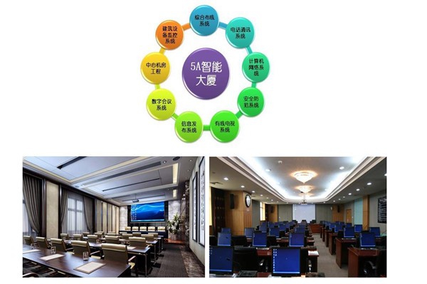 樓宇智能化系統(tǒng)當(dāng)前的市場背景！