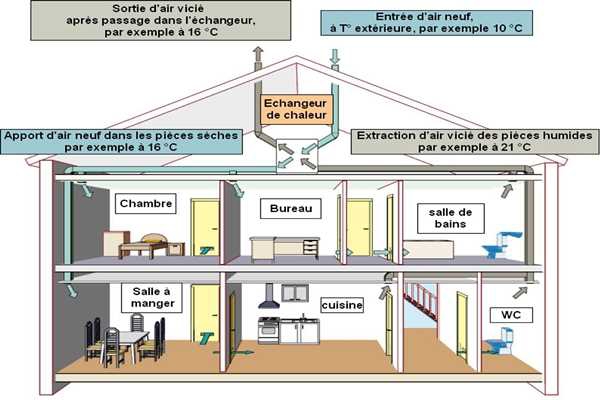 樓宇控制在運營管理方面的實踐！