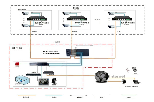 樓宇智能化系統比較核心的安防子系統有哪幾個？