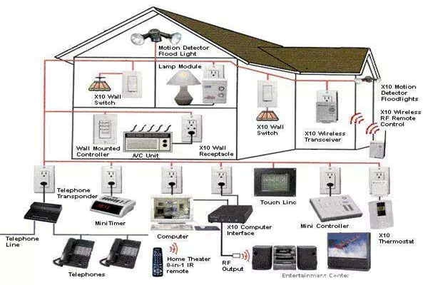如何優化智能樓宇自控系統的布線結構？