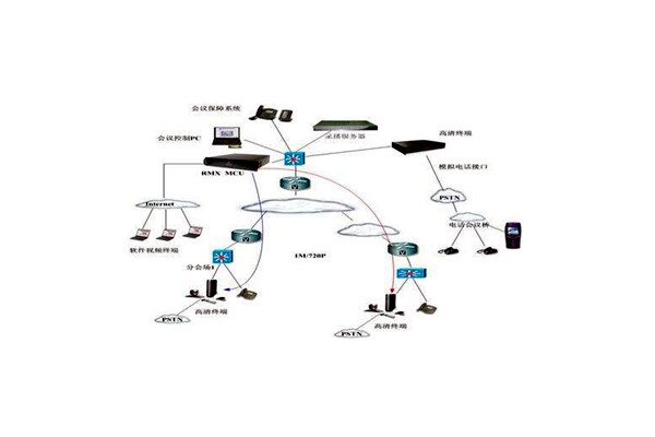 樓宇智能化技術的應用優勢！