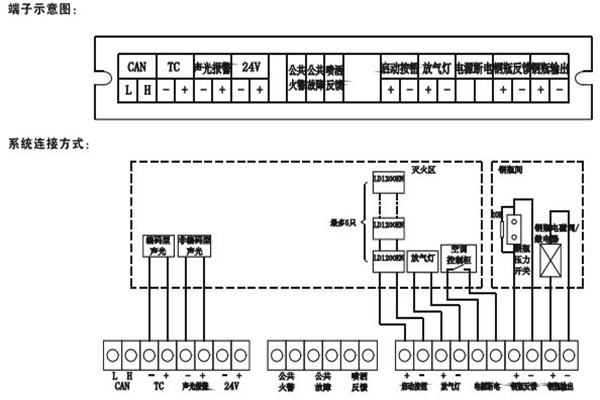 智能樓宇控制系統(tǒng)如何采用硬接點方式？