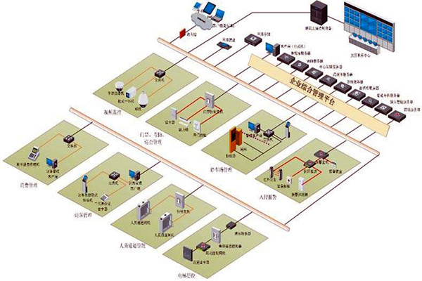 樓宇控制系統六大層次的集成設計！