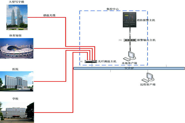 錢今凡列舉樓宇自控系統五大作用! 錢今凡列舉樓宇自控系統五大作用!