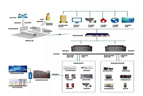 樓宇智能化系統(tǒng)施工實(shí)操！