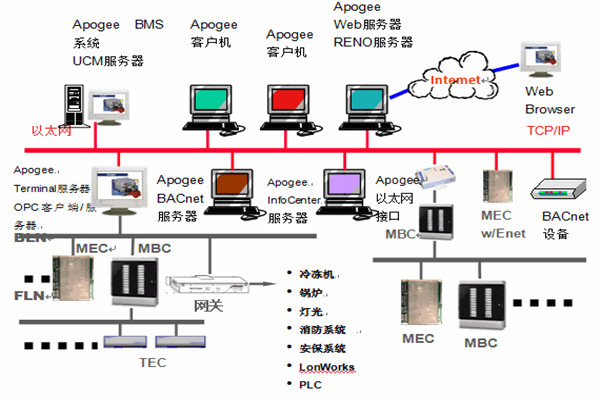 樓宇智能化系統(tǒng)安防工程的管理建議！
