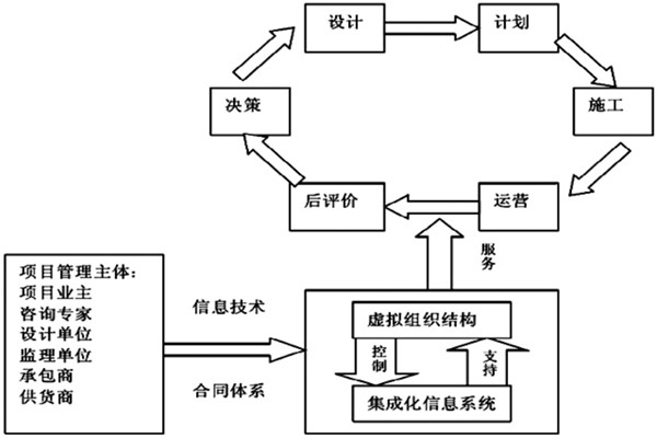 樓宇自控系統工程如何實現高效率綜合管理？