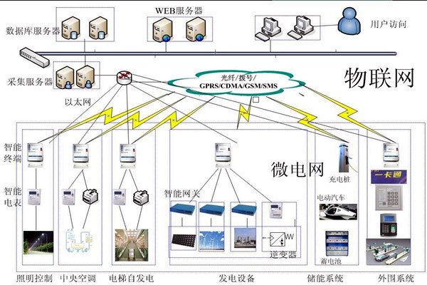 當代醫療機構樓宇自控需完善的重點系統有哪些？