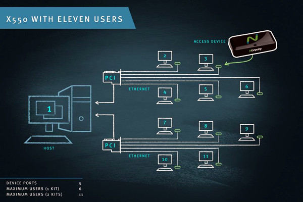 智能樓宇控制系統計算機終端技術的重要性! 智能樓宇控制系統計算機終端技術的重要性!