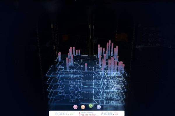 樓宇自動化系統研發的技術要求包括哪些？