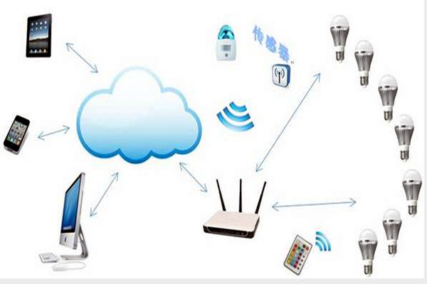 智能樓宇控制系統(tǒng)如何實(shí)現(xiàn)智能照明? 智能樓宇控制系統(tǒng)如何實(shí)現(xiàn)智能照明?