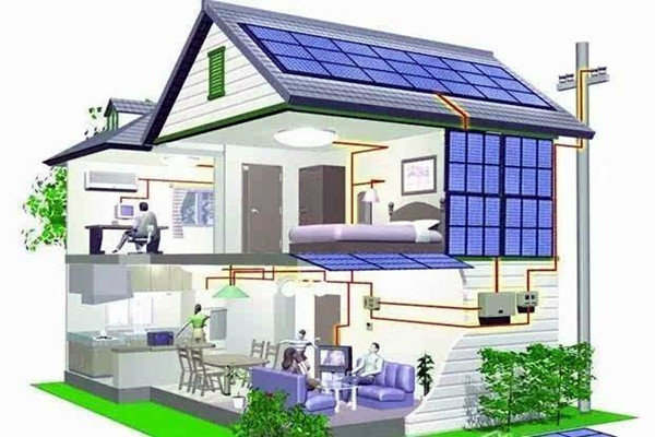 樓宇智能化對于設備以及方法的控制！