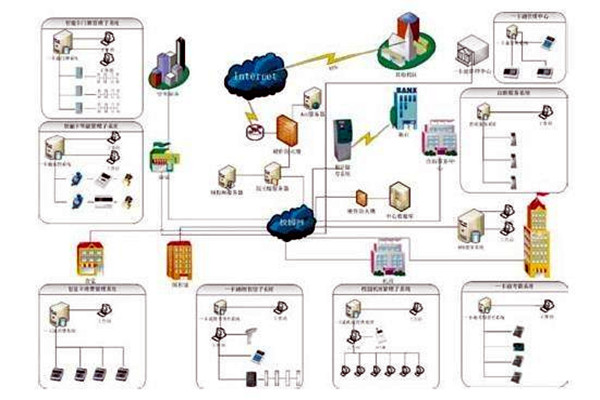 樓宇自控系統(tǒng)包括哪些？