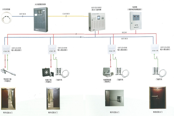 防火門系統解決方案!(圖1) 1-200G1143632932.png