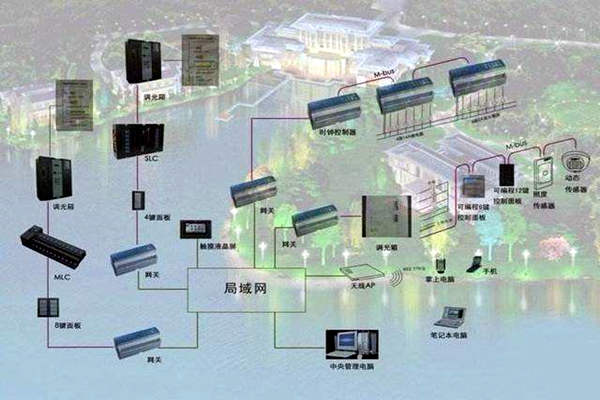 樓宇自控系統(tǒng)如何真正服務(wù)于人們？