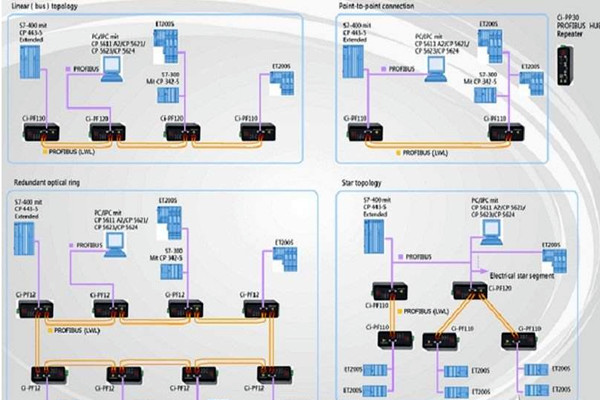 智能樓宇自控系統現場總線的體系結構！(圖1)