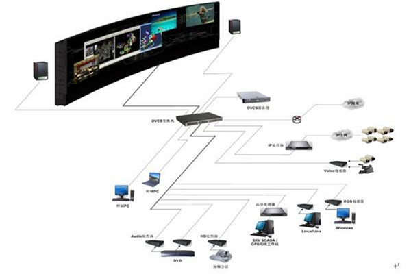 樓宇自控系統(tǒng)的自動(dòng)化控制原理！(圖1)