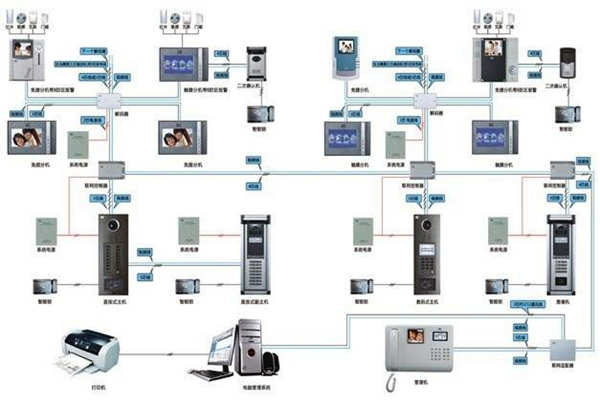 我國樓宇智能化系統的應用現狀!(圖1) 我國樓宇智能化系統的應用現狀!(圖1)