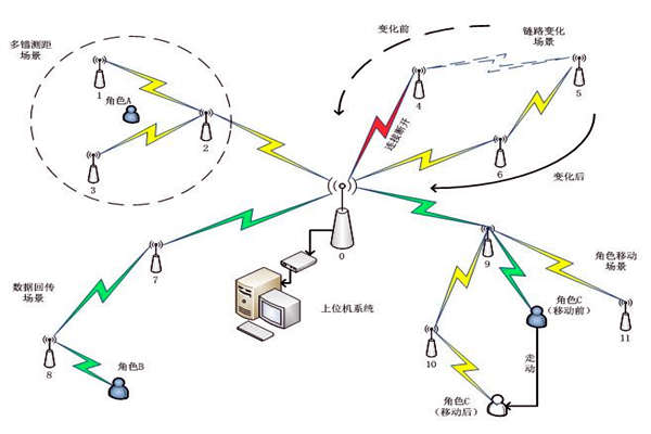 樓宇自控系統通信網絡系統的主要內容!(圖1) 樓宇自控系統通信網絡系統的主要內容!(圖1)